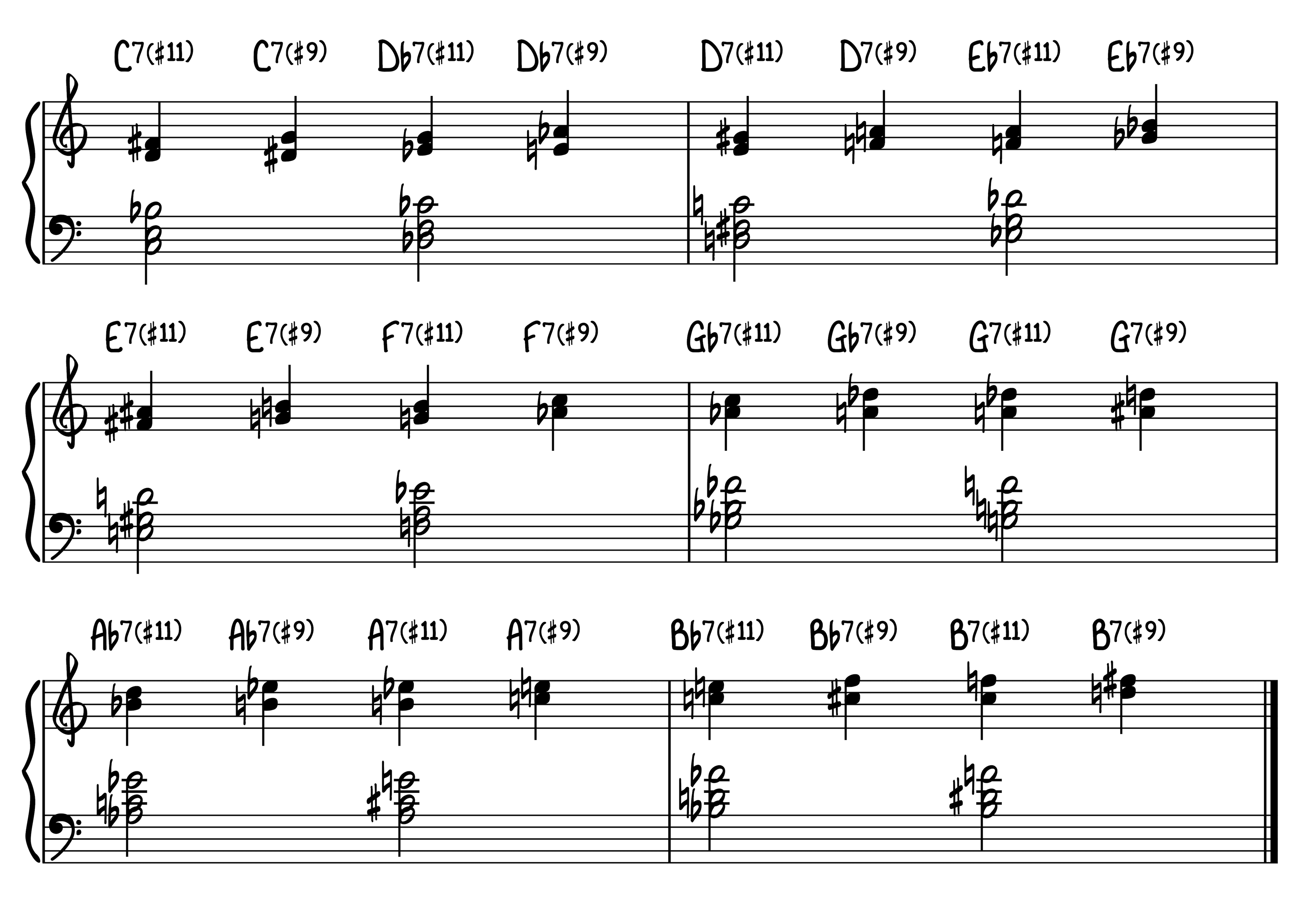 5 лаких акорда за џез клавир који звуче5 лаких акорда за џез клавир који звуче  